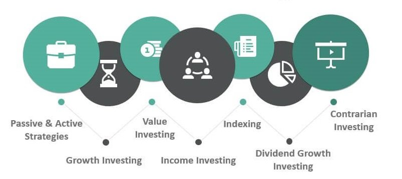 How to become an investor - Ponnusamy Karthik