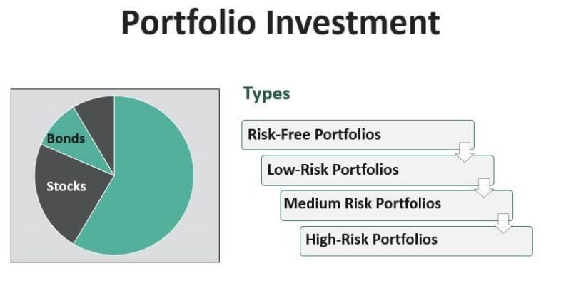 Portfolio Investment Analysis - Ponnusamy Karthik
