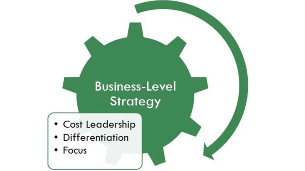 Business Level Strategy - ponnusamy Karthik