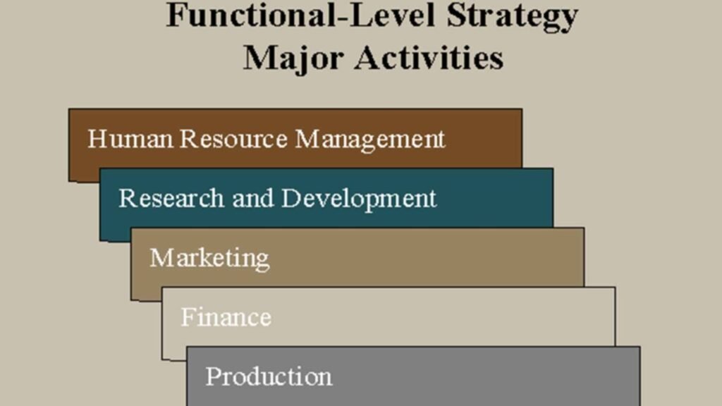 Functional Level Strategy - Ponnusamy karthik