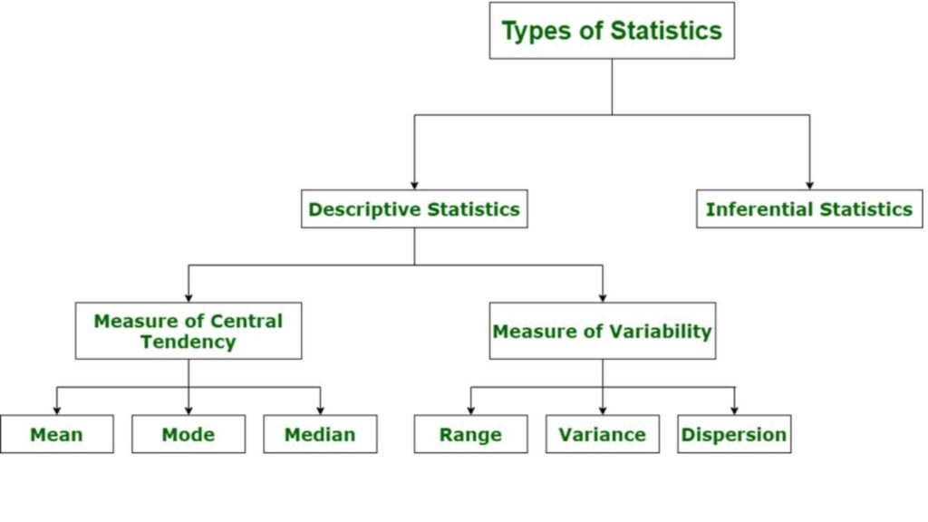 Types Of Business Statistics - Ponnusamy Karthik