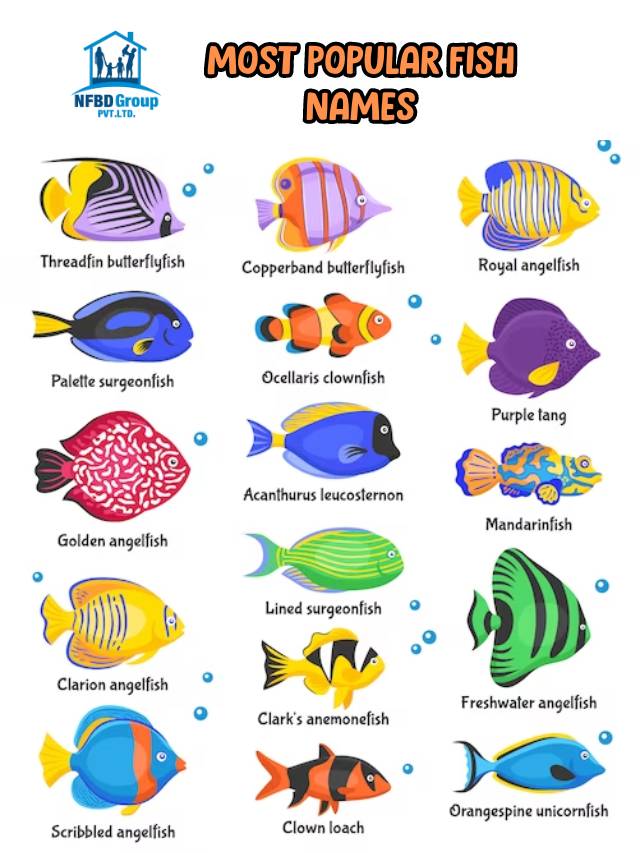 Ponnusamy Karthik – Most Popular Fish Names